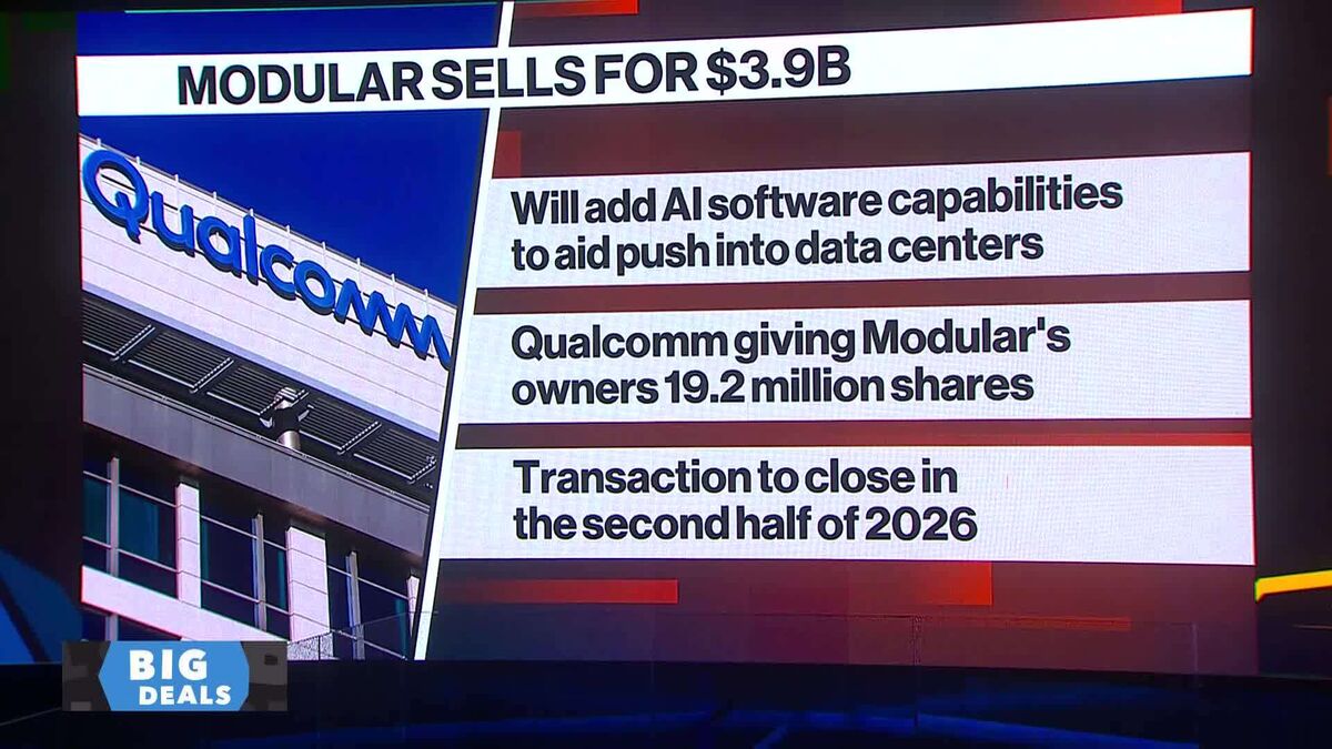 Qualcomm to Buy Modular for $3.9B to Help AI Push