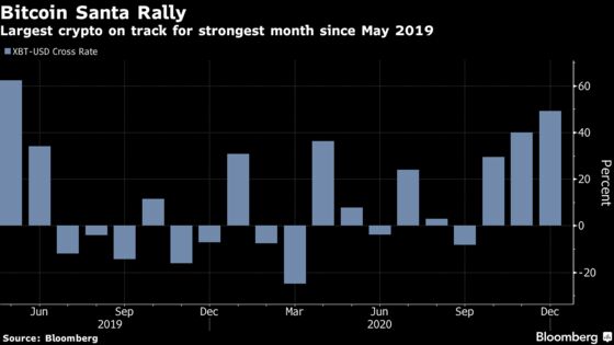 Bitcoin Touches $29,000 for Another Record High in a Banner Year