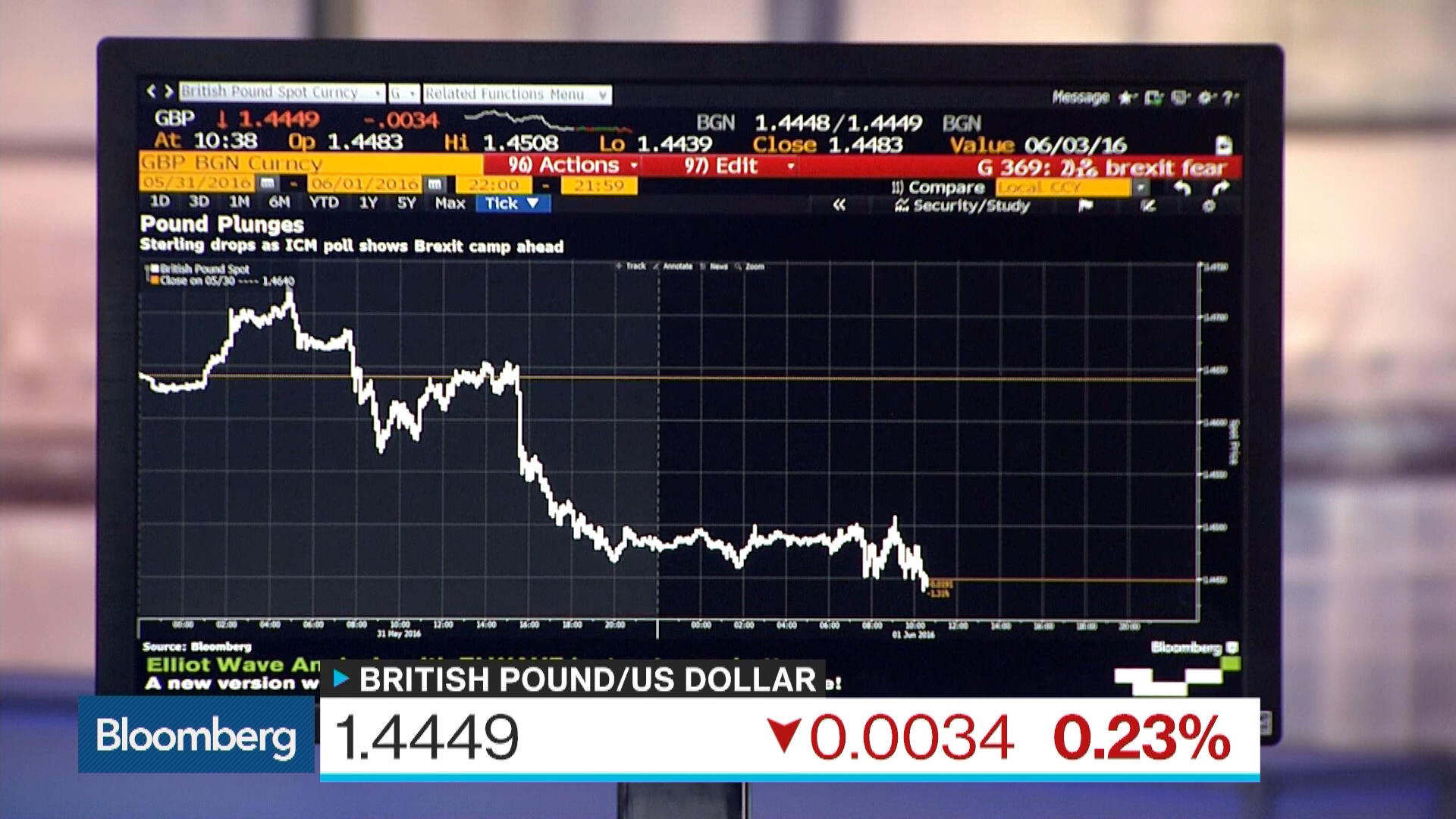 Watch How the Euro Is Reacting to Possible Fed Move - Bloomberg