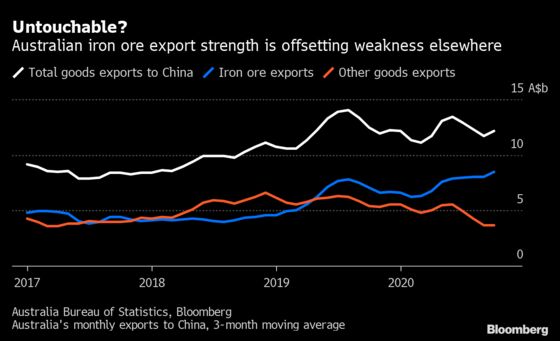 Why China Is Falling Out With Australia (and Allies)