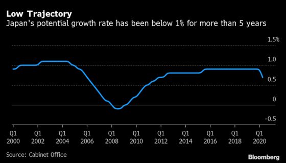 Digitalization Could Double Japan’s Growth, Reform Panelist Says