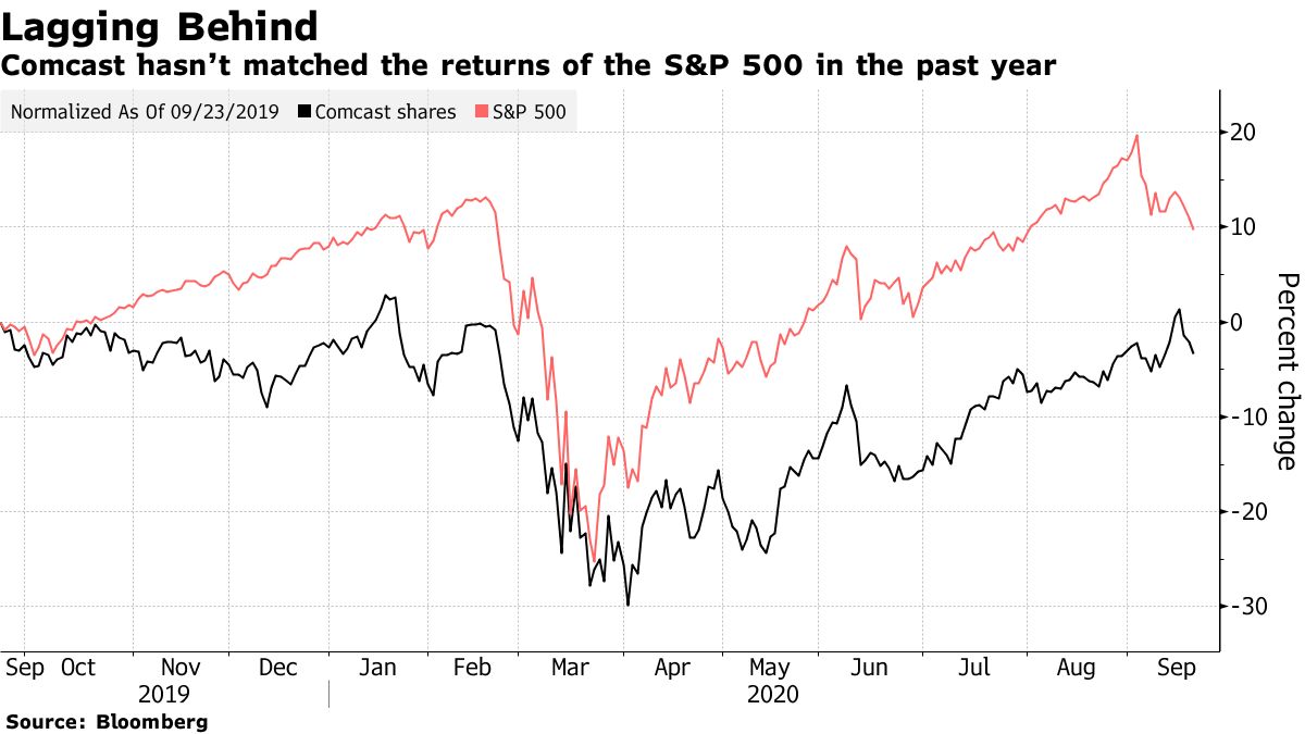 Comcast's Roberts Family - WSJ