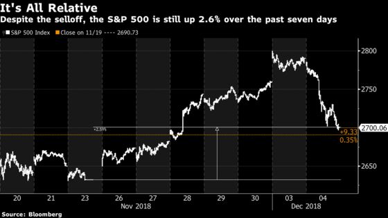 Three Questions You Should Be Asking After the Sell-Off: Taking Stock