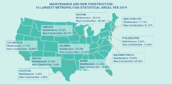 Washington and Dallas Metros Defy the Cooldown in the U.S. Housing Market