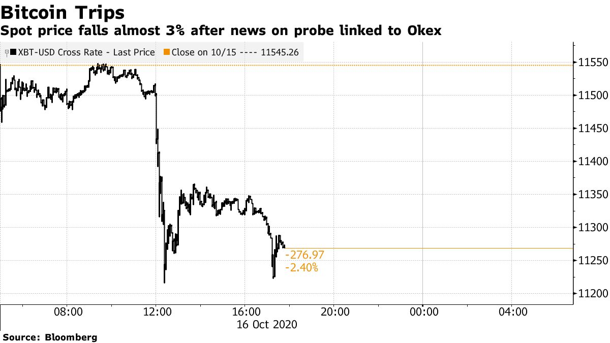 Chinese Police Probe Halts Withdrawals at Crypto Giant OKEx - Bloomberg