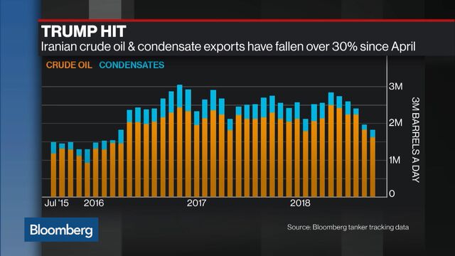 Trump Drives Oil Prices More Than OPEC. An Oil Minister Says So ...