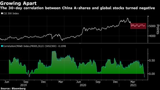 Worst Asia Stock Slump in Over a Year Shows Few Signs of Abating