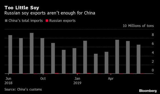 Russia Can’t Satisfy China’s Soybean Needs Amid U.S. Trade War