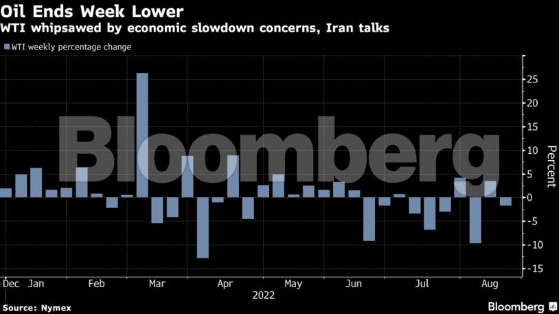 WTI whipsawed by economic slowdown concerns, Iran talks