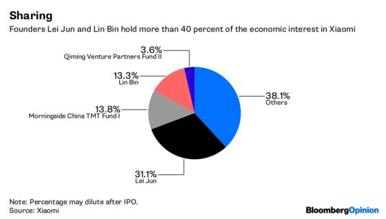 Xiaomi IPO Has China's Moms and Pops Paying Lei Jun