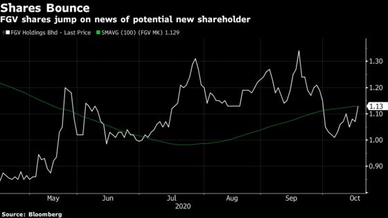 Malaysia Tycoon Seeks Stake in Major Palm Oil Producer, and Stock Jumps