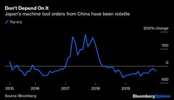 Time to Look for Supply-Chain Life Beyond China