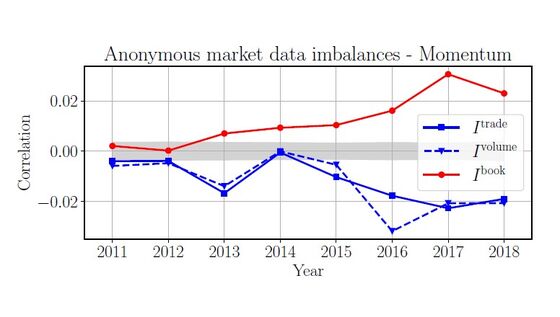 A Quant Claims Proof That Factor Investing Is Too Crowded