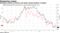 Emerging-market currencies and stocks extend declines in August