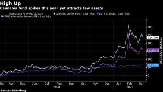 History Made as First Mutual Fund Converts Into an ETF