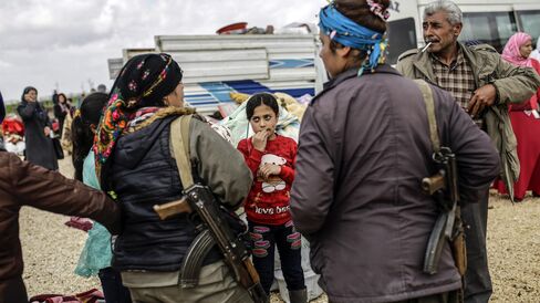 Syrian Kurds