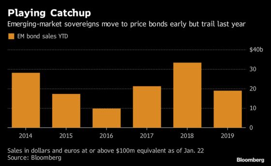 Emerging Markets Step Up Bond Sales—Before It's Too Late