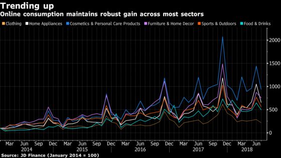 These Data Take the Pulse of Chinese Consumers Amid Trade Fears