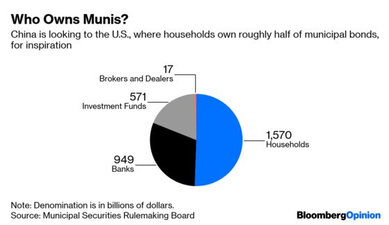 China’s Scariest Assets Are Hiding Under Your Bed