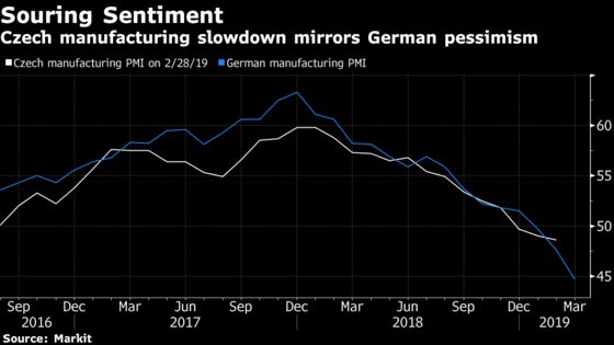 Czechs Delay Rate Hike to Wait for More Clarity on Global Risks