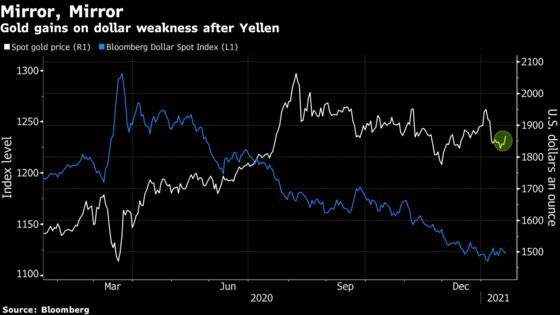 Gold and Copper Climb as Dollar Weakens With Eyes on Inflation