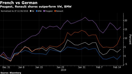 German Carmakers at Most Risk From Trump Tariffs