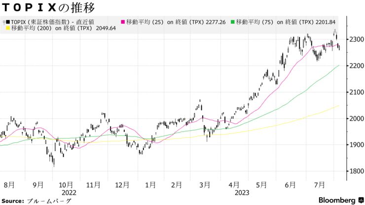 ＴＯＰＩＸの推移