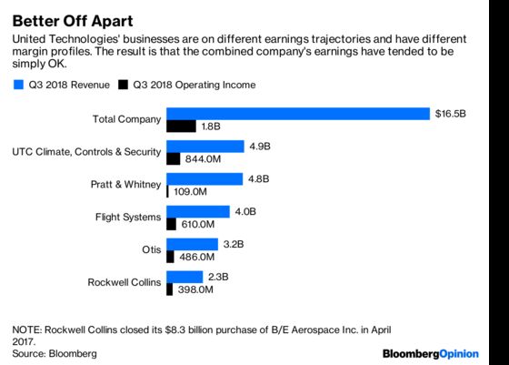 No Tears for One Less $100 Billion Behemoth