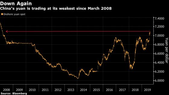 Bears Beware, Yuan Slide May End Soon as China Anniversary Looms