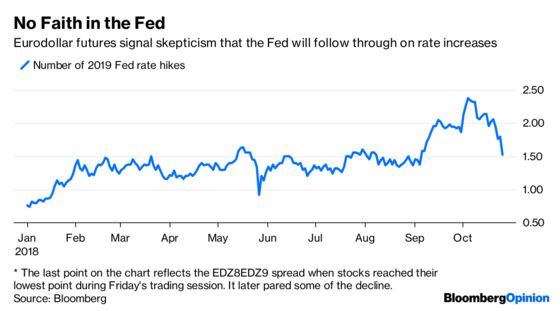 Bond Traders Bail on the Fed Too Soon