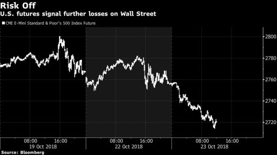 U.S. Stock Futures Fall Amid Sharp Sell-Off in European Techs