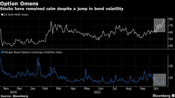 Real-Rate Reckoning Is Coming for Big Tech, Wells Fargo Warns