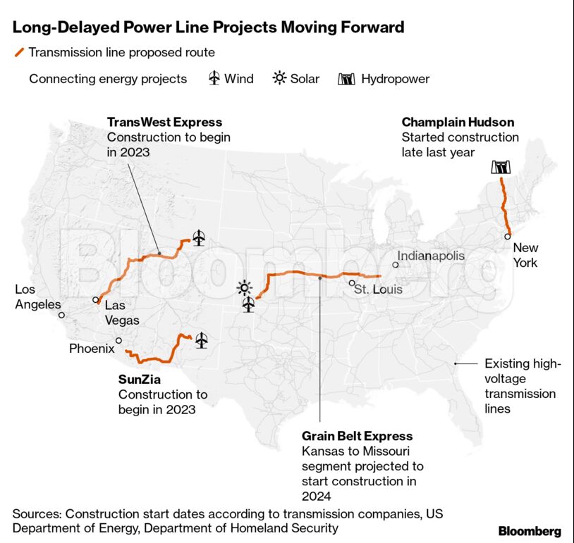 Long-Delayed Power Line Projects Moving Forward |