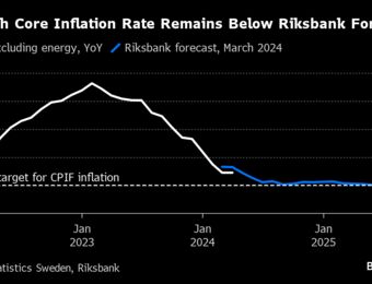 relates to Swedish Inflation Backs Case for Abating Price Pressure