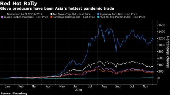 Aberdeen Veteran Investor ‘Missed Out’ on One of Pandemic’s Hot Trades