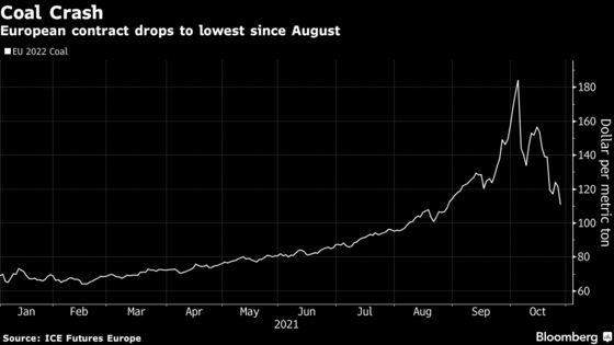 Coal’s Drop to a Two-Month Low in Europe Weighs on Power Prices