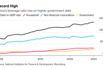 China’s Debt-to-GDP Ratio Rises to Fresh Record of 286.1%