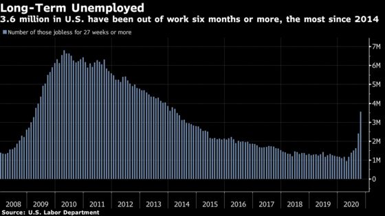 U.S. Hiring Holds Up While Threats Multiply: Jobs Report Preview