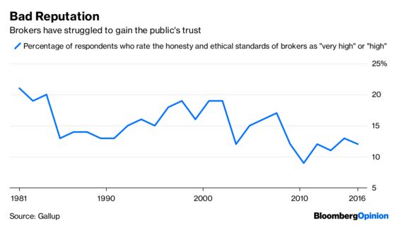 Here’s a Way to Help Tell the Good Brokers From the Bad