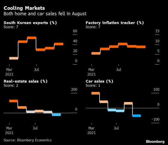 Charting The Global Economy: Shortages, Virus Thwarting Growth