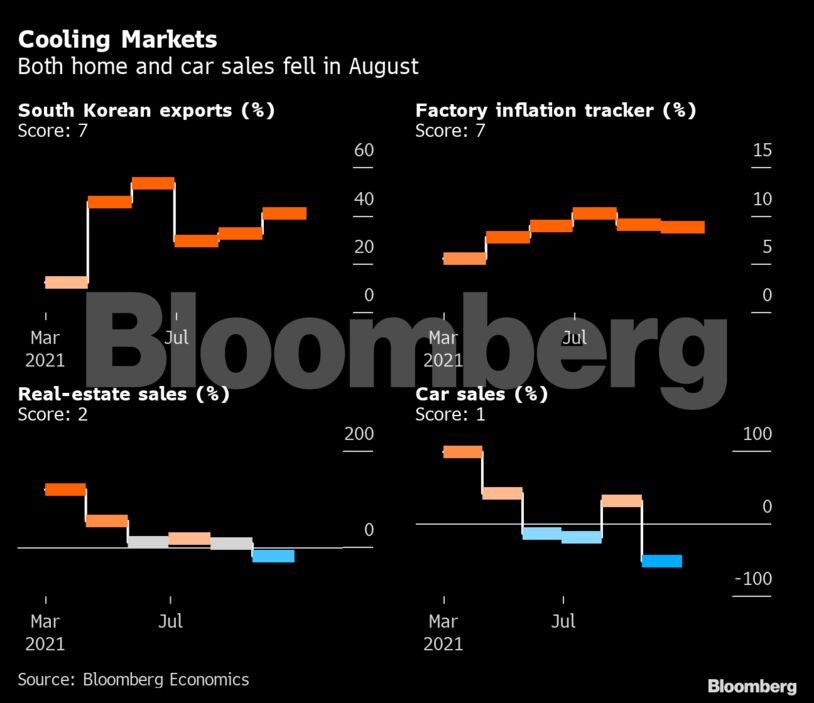 Cooling Markets