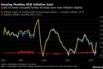 Housing Muddies ECB Inflation Goal