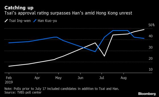 Taiwan’s President Rises From the Ashes With a Hand From Hong Kong