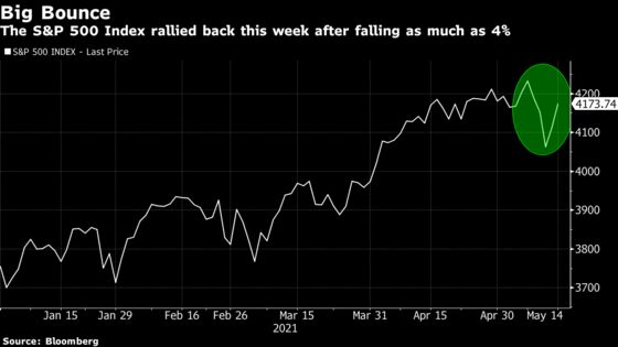 Dip-Buyers Report to Duty to Save Stocks From Worst Week of 2021