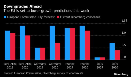 Lagarde Era Begins With Chance to Map Out Plans: Economy Week