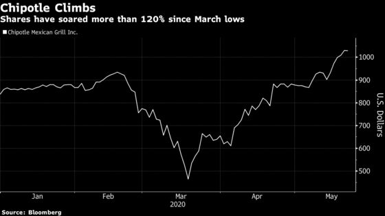 Chipotle to Get a Lift From Ample Avocado Supply, SunTrust Says