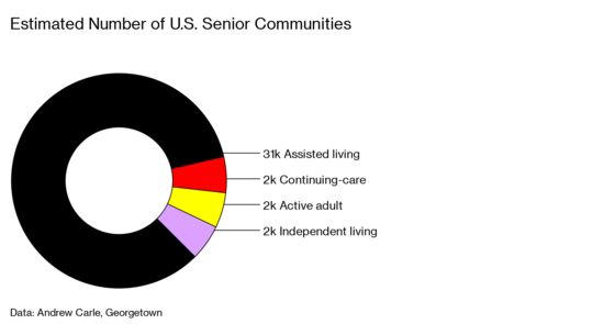 More Baby Boomers Are Living in Multigenerational Housing