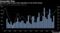 Inexorable Rise