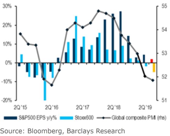 Europe May Be Entering an Earnings Recession. But There’s No Need to Panic 