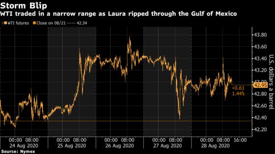 A Major Hurricane Capped Oil Output and Prices Barely Budged